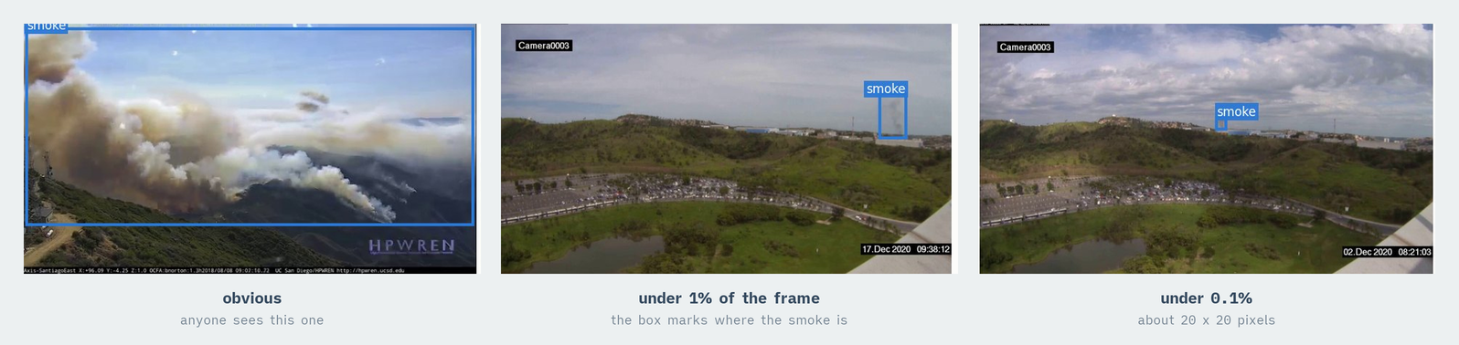 What the camera sees. three real frames: obvious, under 1%, under 0.1%