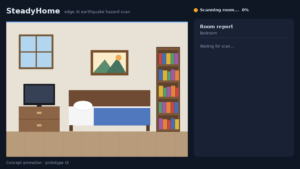 SteadyHome: An Offline Edge AI Hazard Scanner for Earthquake-Ready Homes (Fork)